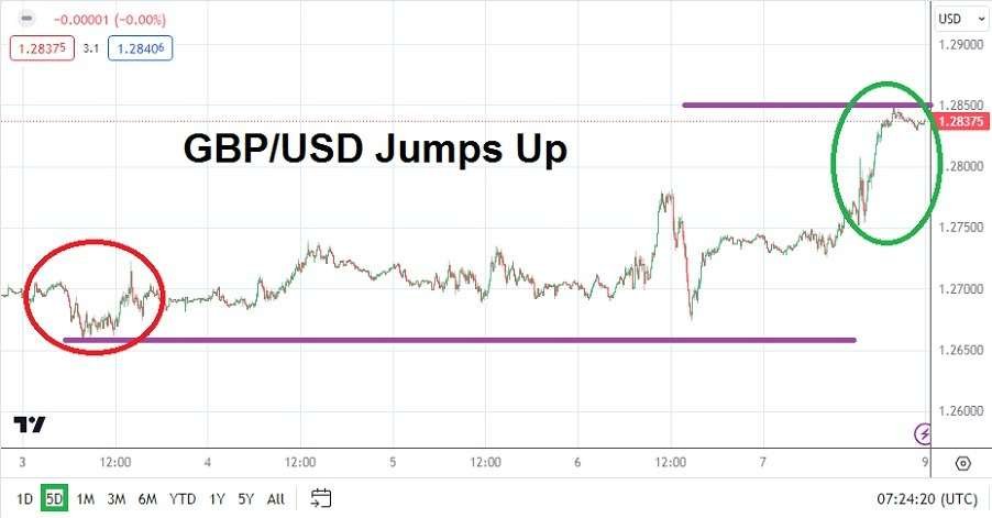GBP/USD