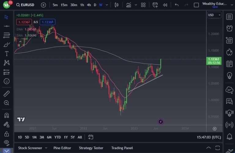 EUR/USD