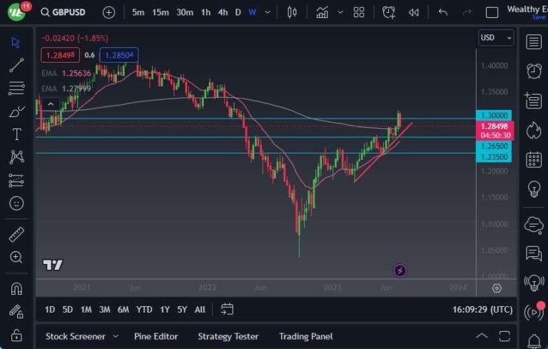 GBP/USD