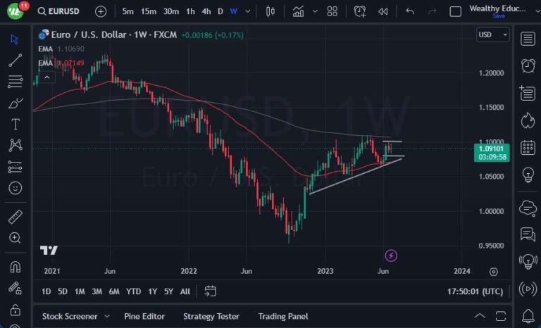 EUR/USD