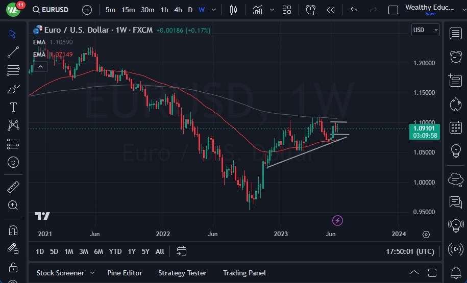 EUR/USD