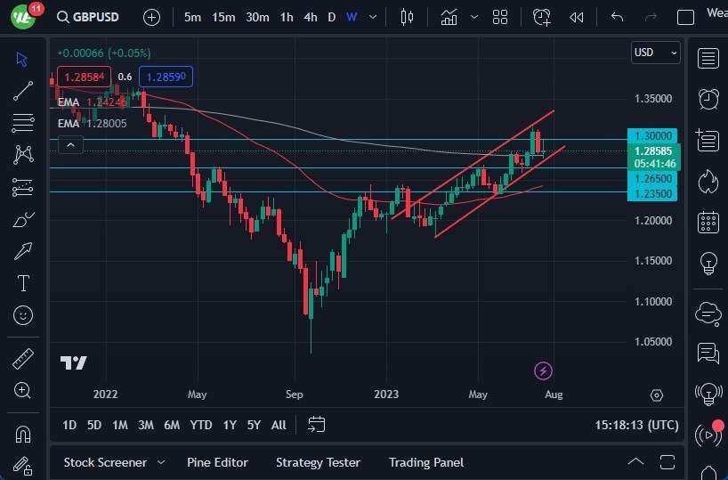 GBP/USD