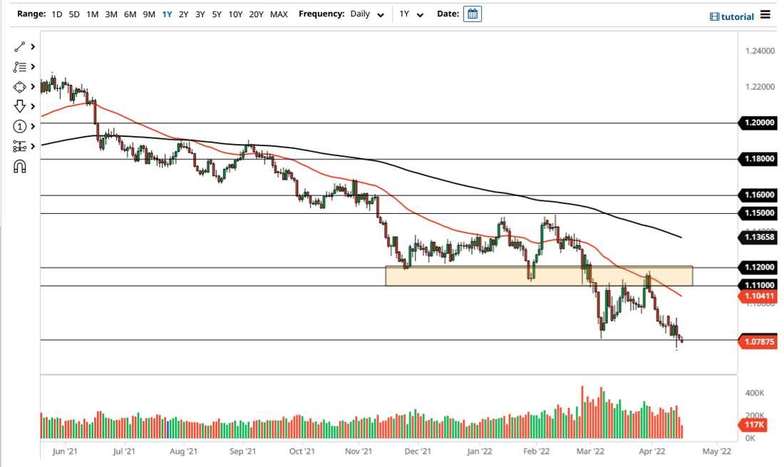 EUR/USD