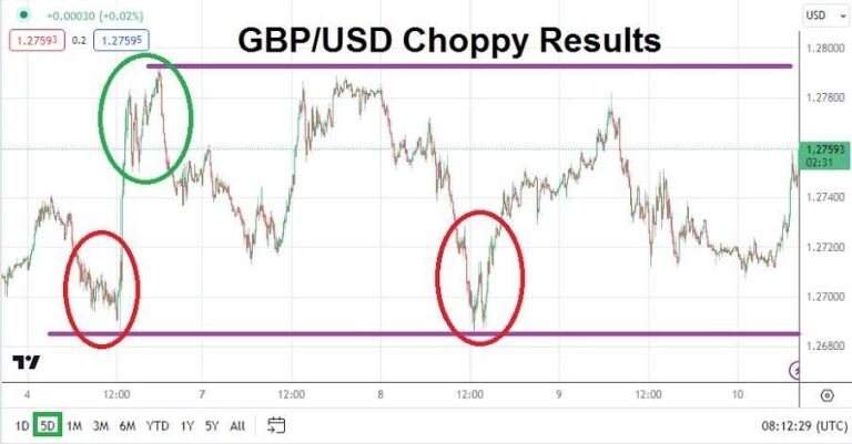 GBP/USD