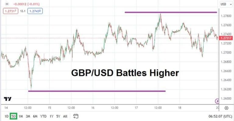 GBP/USD
