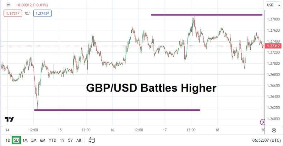 GBP/USD