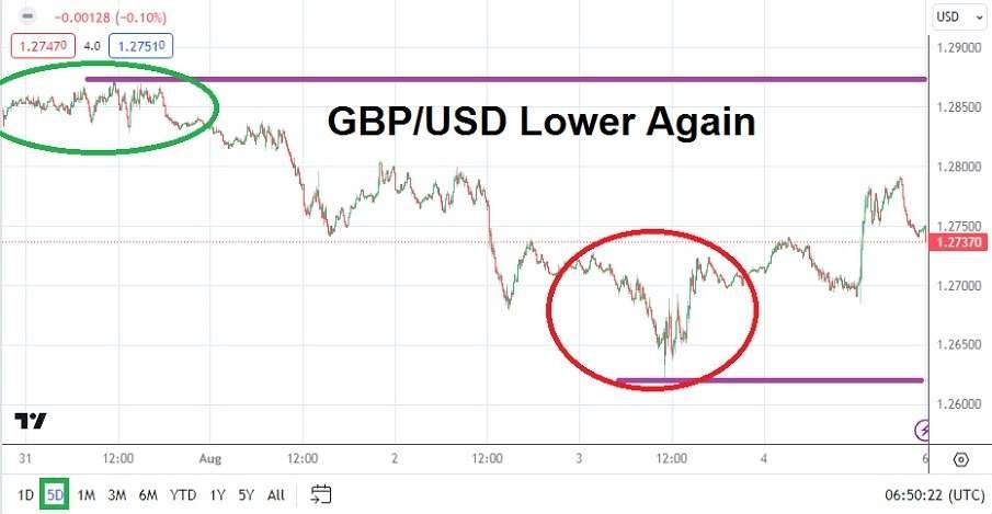 GBP/USD