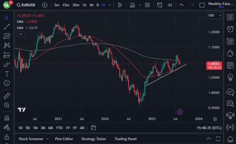 EUR/USD