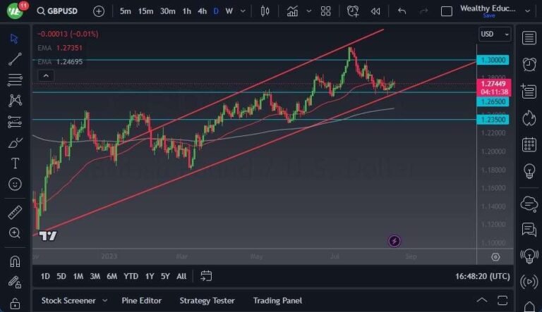 GBP/USD