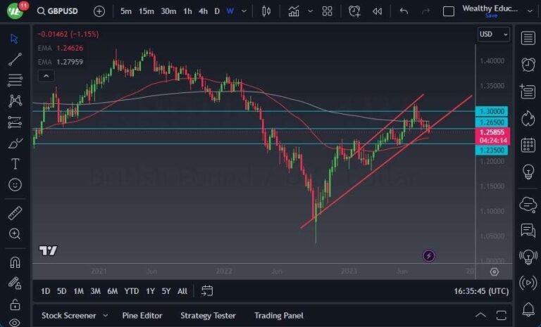 GBP/USD