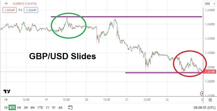 GBP/USD