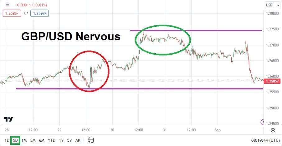 GBP/USD