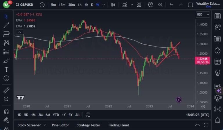 GBP/USD