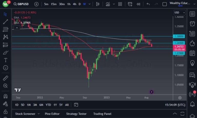 GBP/USD
