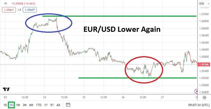 EUR/USD