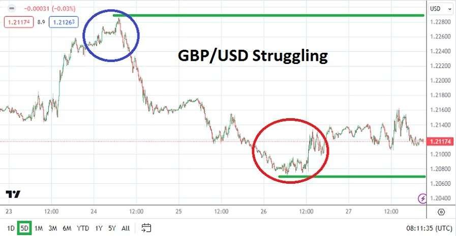 GBP/USD