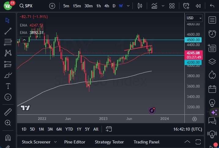 S&P 500