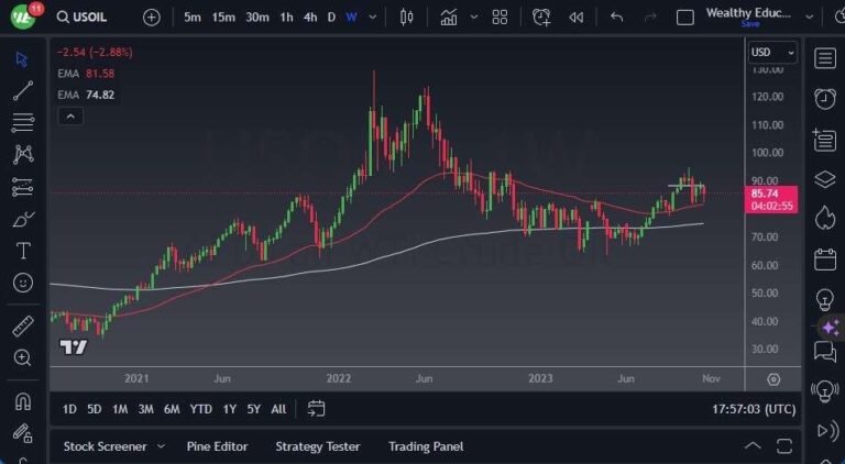 WTI Crude Oil