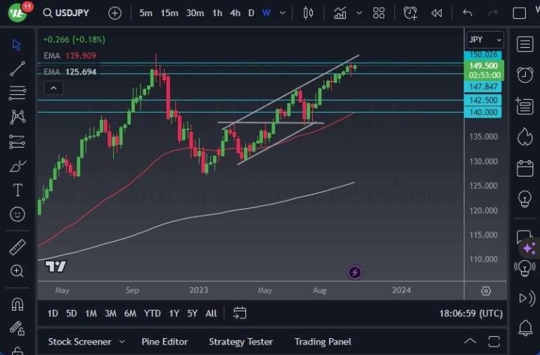 USD/JPY