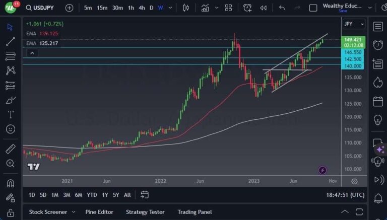 USD/JPY