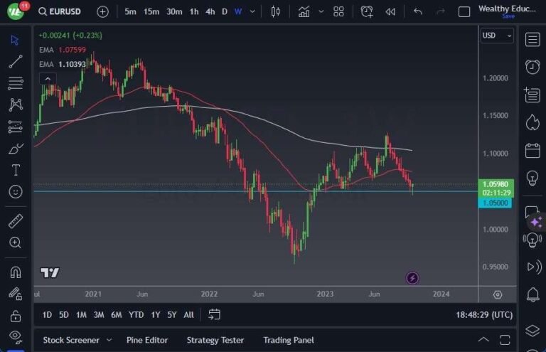 EUR/USD