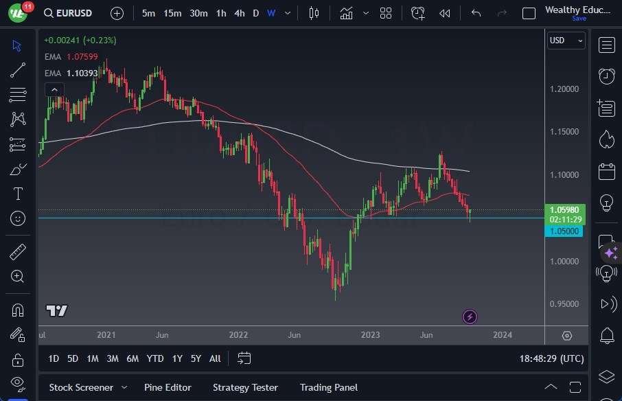 EUR/USD