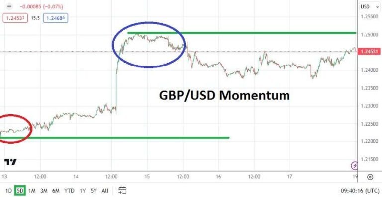 GBP/USD