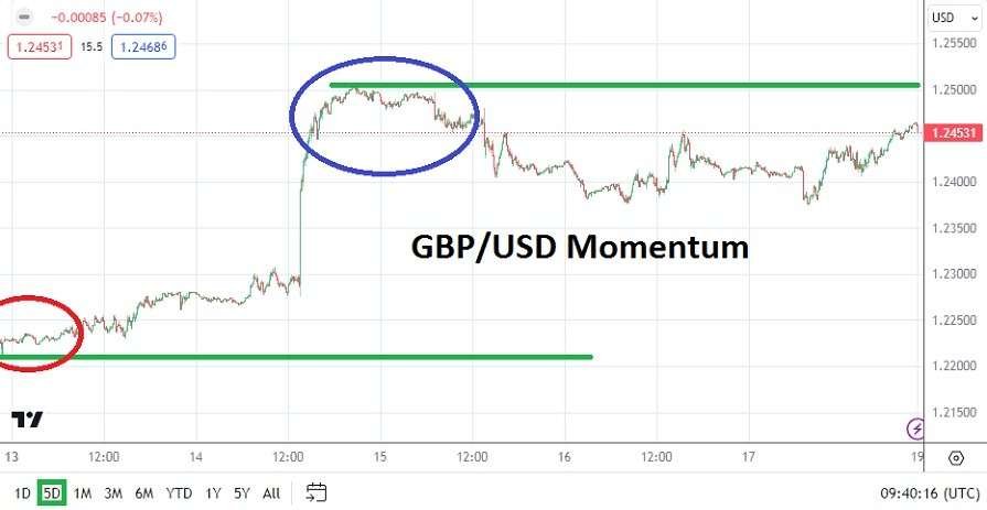 GBP/USD