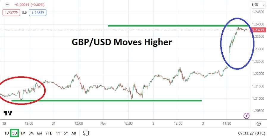 GBP/USD