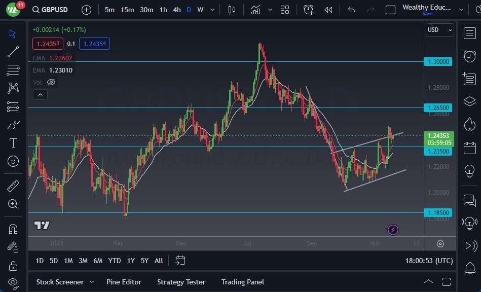 GBP/USD