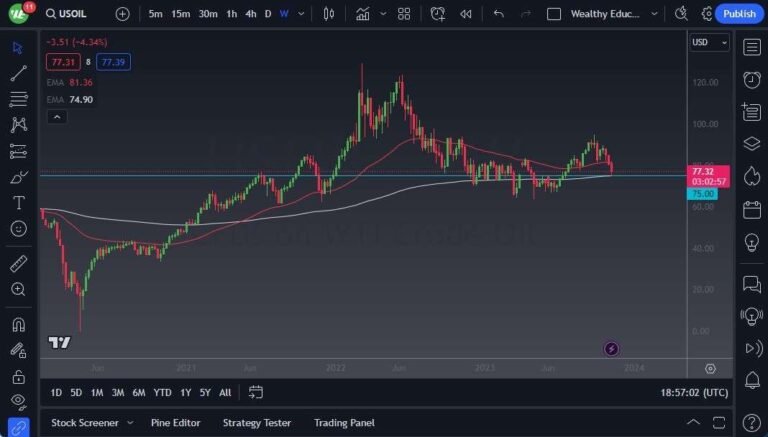WTI Crude Oil