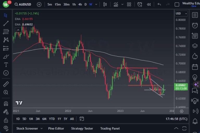 AUD/USD