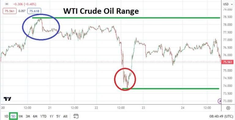 WTI Crude Oil