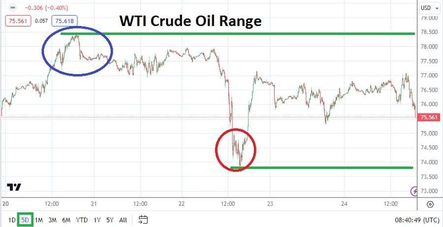 WTI Crude Oil