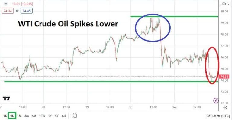 Crude Oil