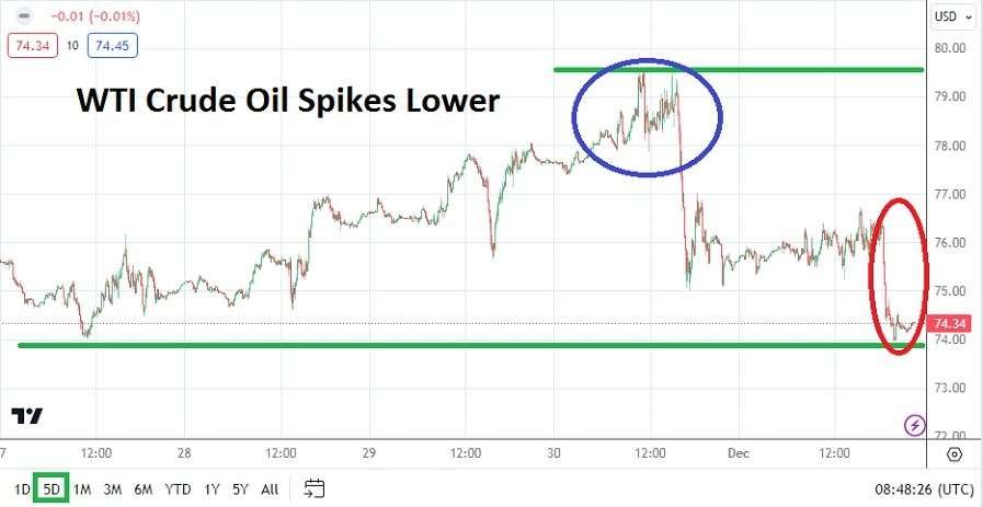 Crude Oil