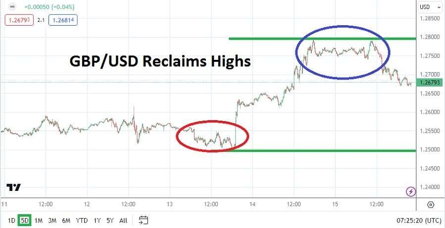 GBP/USD