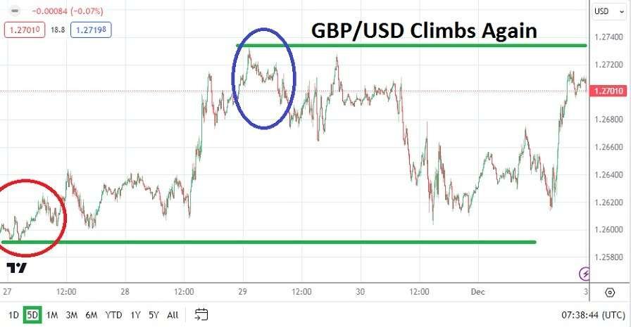 GBP/USD
