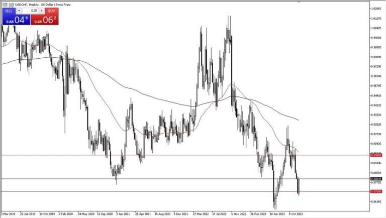 USD/CHF