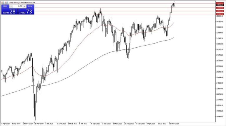 Dow Jones 30