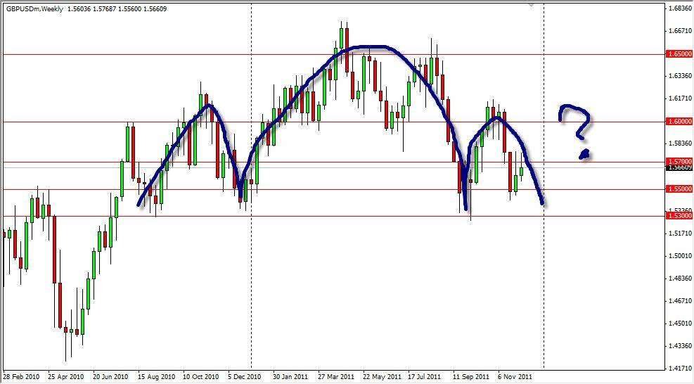 GBP/USD Weekly Forecast- December 11, 2011