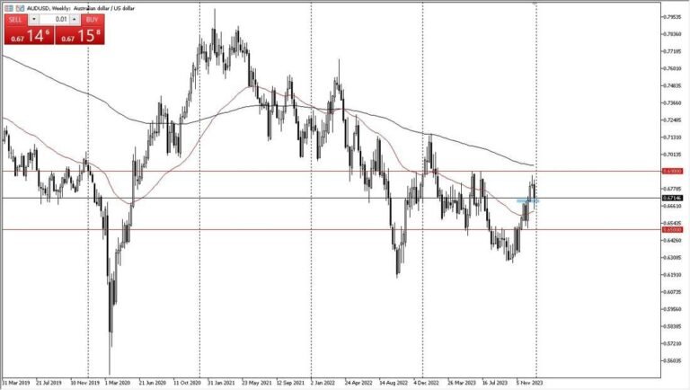 AUD/USD