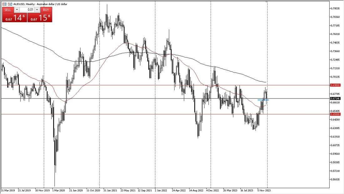 AUD/USD