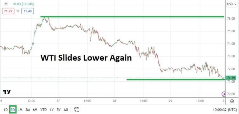 Crude Oil