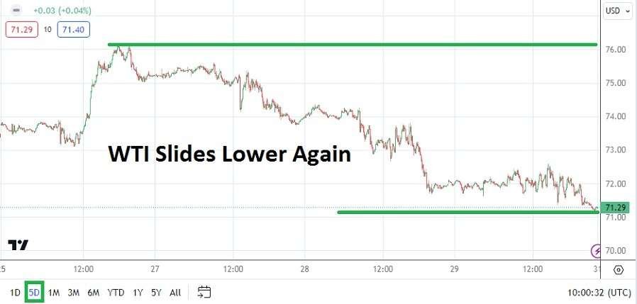 Crude Oil