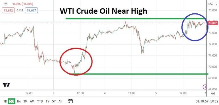 WTI Crude Oil