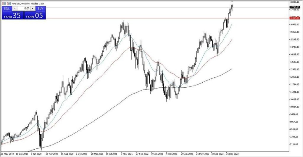 Weekly NASDAQ 100