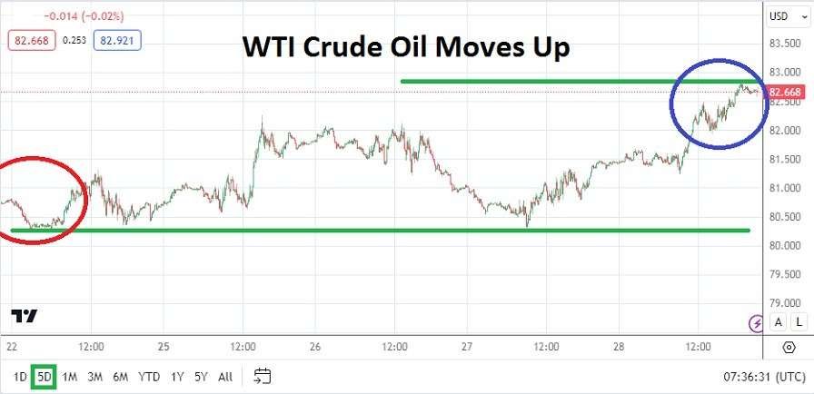 Crude Oil Forecast- 31/03: Mid-Term Highs Challenged (Graph)