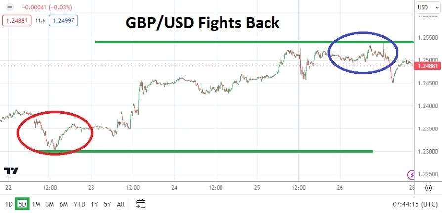 GBP/USD Weekly Forecast - 28/04: Rise to 1.24880 (Chart)