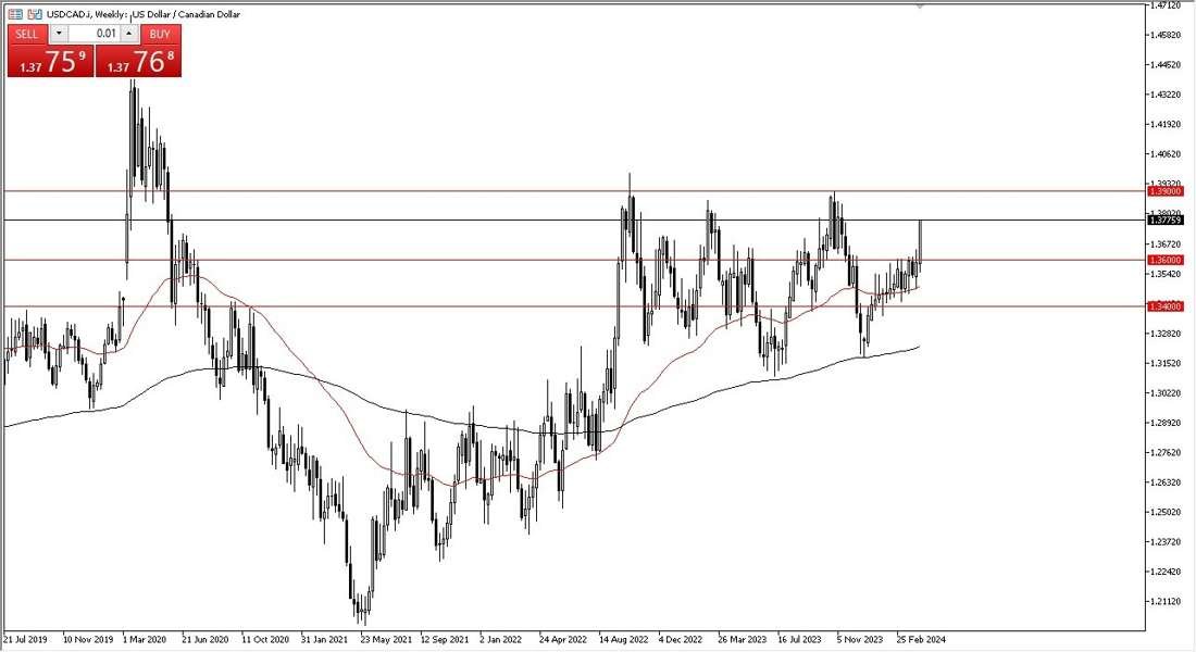 Weekly USD/CAD Graph - 14/04: USD/CAD Surges High